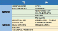 南京耳鼻喉科哪个医院好_各医院利弊点